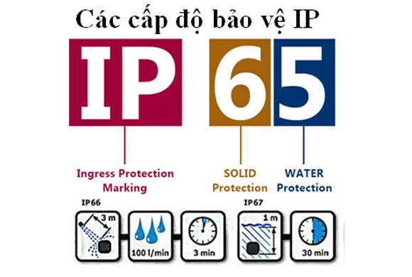 Chỉ số bảo vệ (IP).